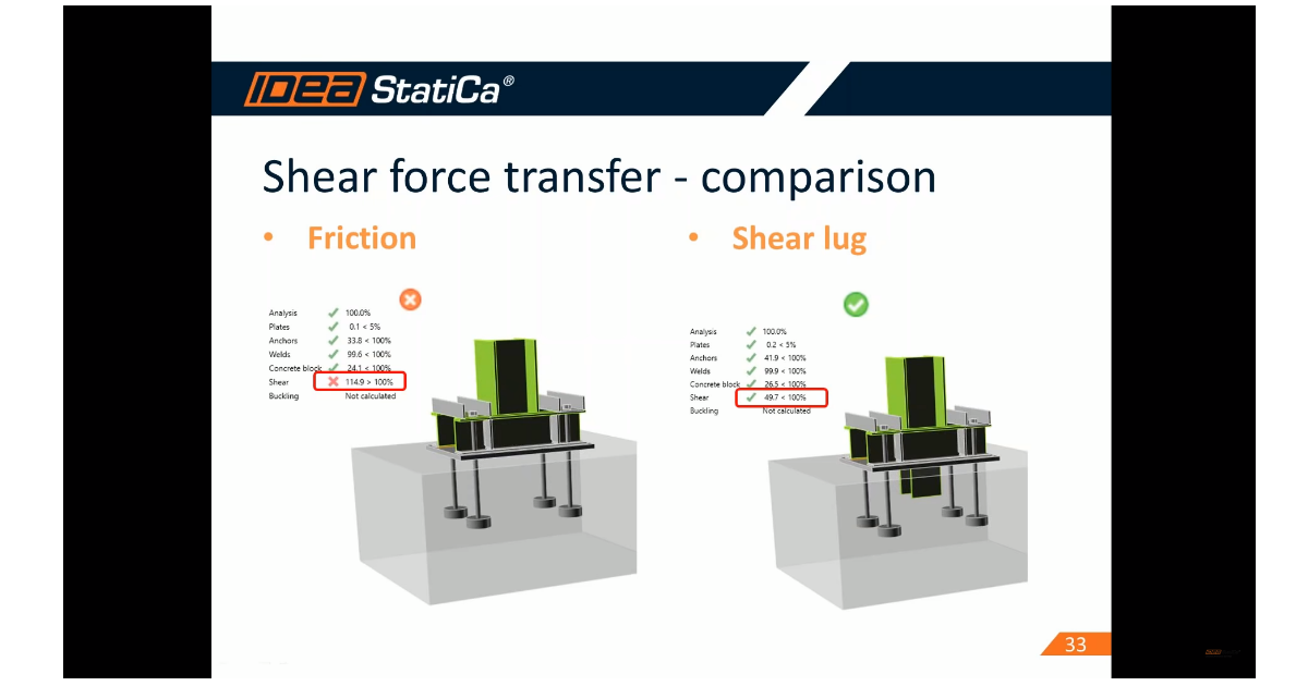 Shear force transfer in anchoring IDEA StatiCa